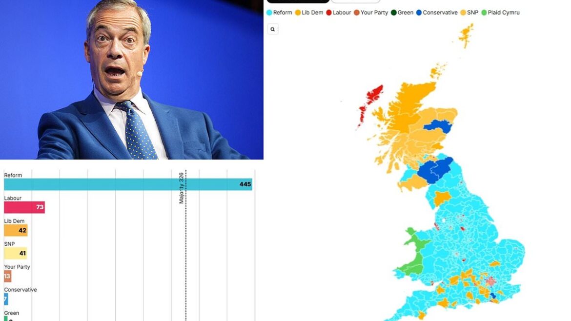Nigel Farage surges ahead as Reform UK threatens historic Commons majority in the United Kingdom