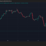 Bitcoin (BTC) trades