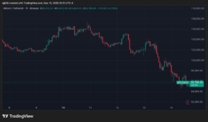 Bitcoin (BTC) trades