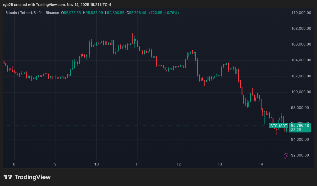 European Commission pushes ambitious plan that shifts crypto oversight from national regulators to ESMA in Brussels as industry voices raise alarm across the EU