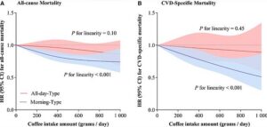 Bryan Johnson Reconsiders Coffee and Highlights Longevity Benefits for Morning Drinkers in the United States
