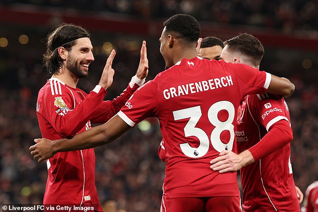 Anfield crowd lifts Liverpool to a spirited 2–0 victory over Aston Villa as Mohamed Salah and Ryan Gravenberch seal a much-needed win