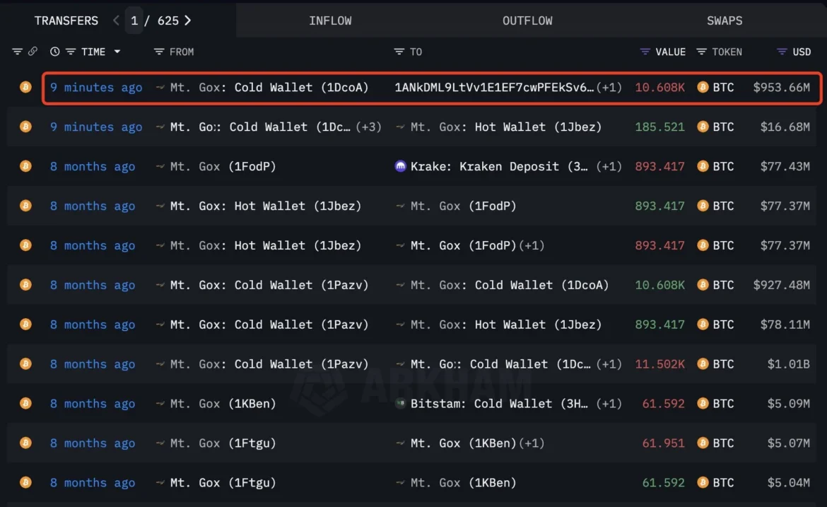 Bitcoin loses critical $90K support as massive Mt Gox transfer shakes crypto traders across global markets