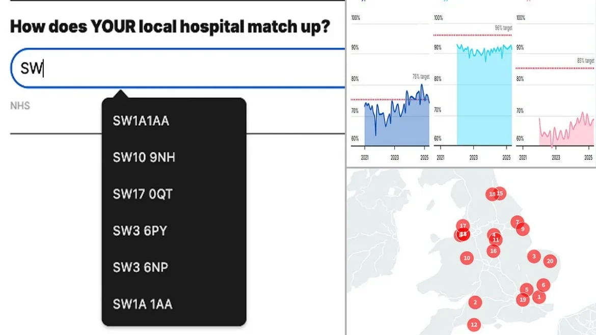 NHS hospitals across England fail to meet key cancer treatment targets as patients face dangerous delays in life-saving care