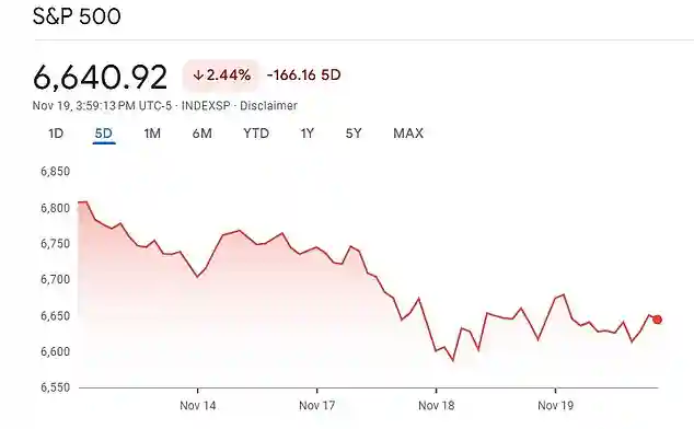 Nvidia reports soaring quarterly sales and beats Wall Street expectations sending U.S. stock market surging